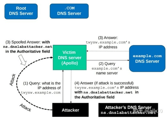 网络安全顾问眼中的MacDrive正版与王者新版本猴子的数据引导计划设计——全面网络安全防护解析