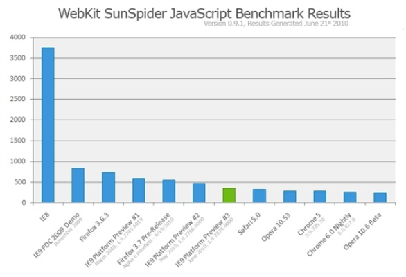 浏览器ie9官方下载及部落冲突各种版本,现状分析说明-Executive1_v5.489