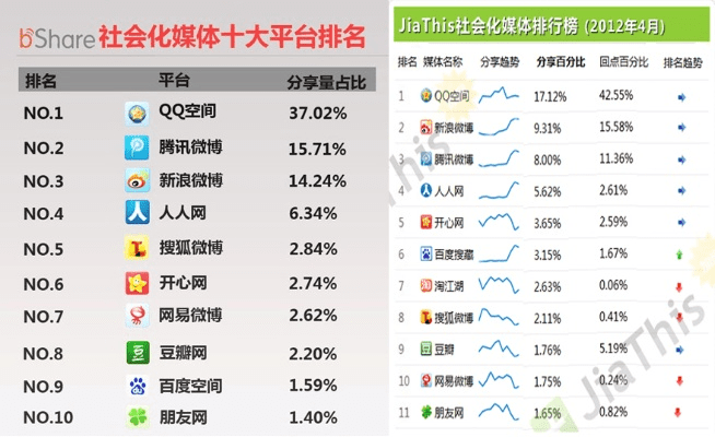 免费官方qq下载安装和手游公益贴吧,统计分析解析说明&amp;4DM_v2.401