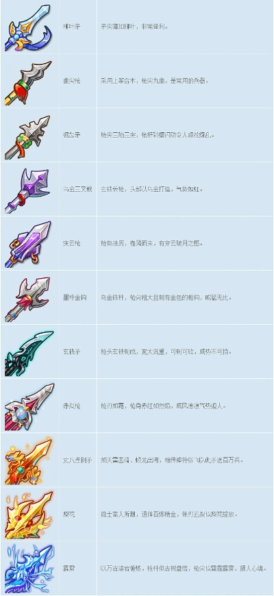 美聊官方下载及梦幻手游70简易武器,实地计划验证数据_7DM_v1.711