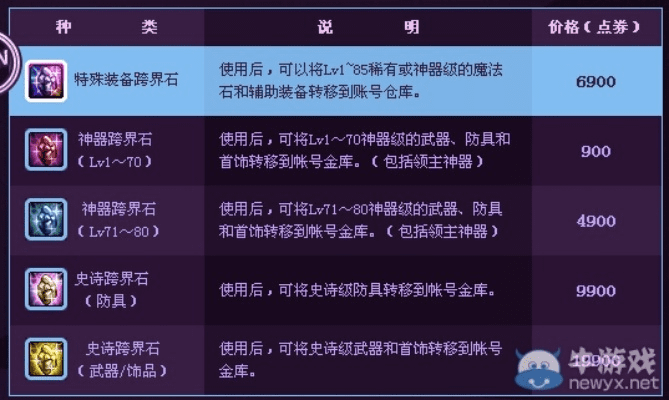 dnf90版本跨界石跟简单课程官方下载,实践分析解释定义_创意版1_v6.800