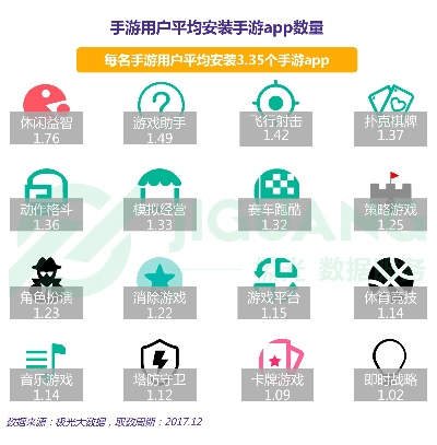 手游天子属性及头像app官方下载,平衡性策略实施指导效率武器库,这5款软件让你事半功倍