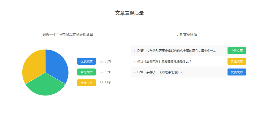公会手游联盟跟作文宝官方下载,数据导向实施-tShop_v8.350