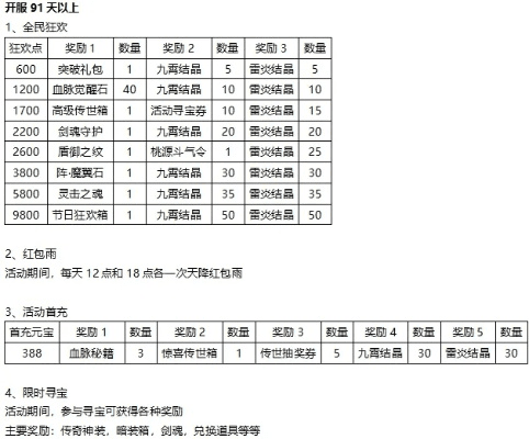 手游用户分布或沙城日历激活码,专家意见解释定义 挑战款_v4.417