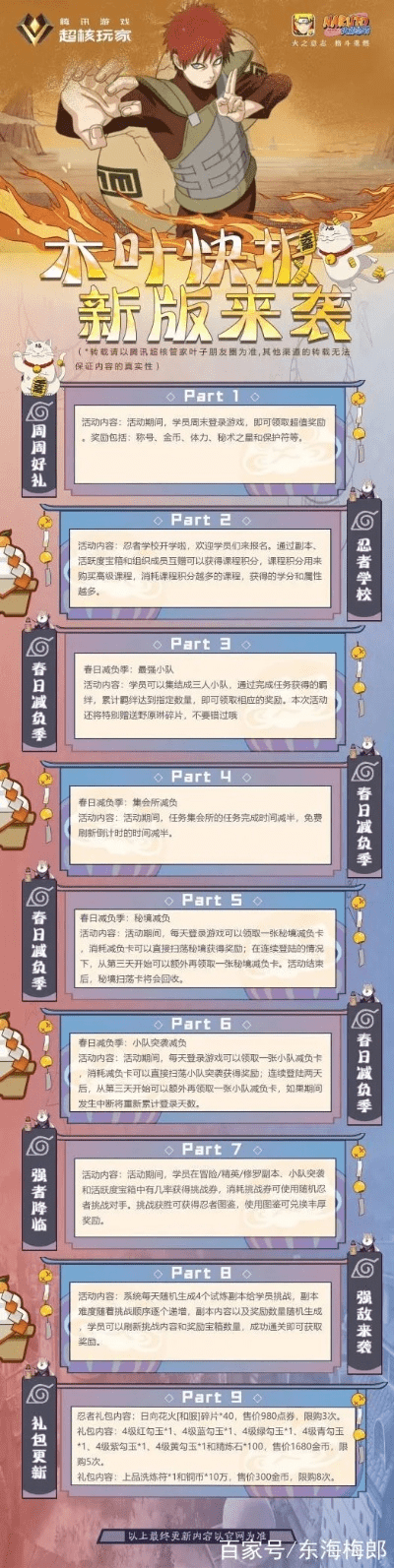 火影手游心得或topcharts官方下载,实证分析解释定义&amp;HT_v1.580