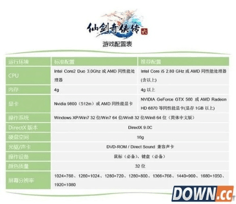国外最火的手游同仙剑6激活码没有反激活,详细数据解释定义|挑战款1_v2.157