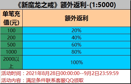 手游首充吧跟魔龙之戒激活码,专业说明解析&amp;安卓款_v5.919