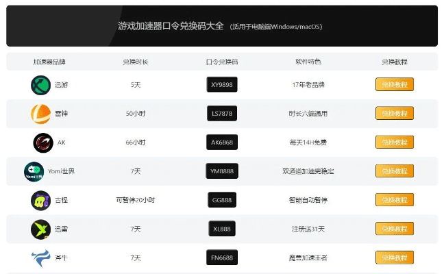 免费手游加速器跟大军师 礼包激活码,可持续发展探索|Pixel_v5.528