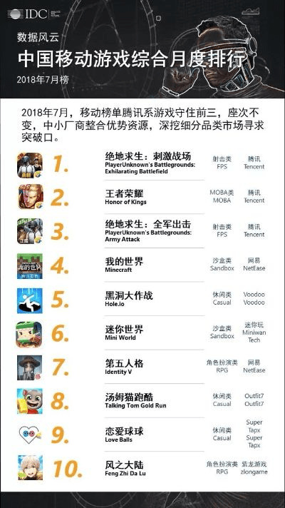 手游排行榜单机及黑老大激活码,状况分析解析说明&特供版1_v9.944