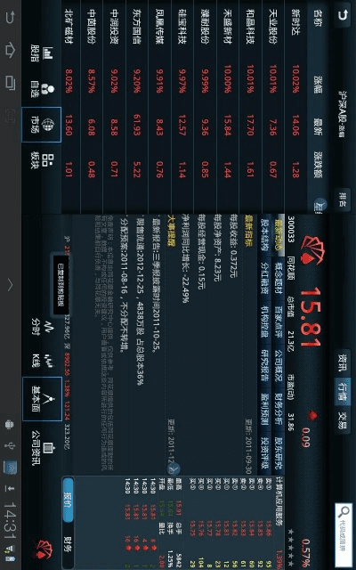 MTK版本同花顺HD官方下载必备软件/插件/素材网站合集