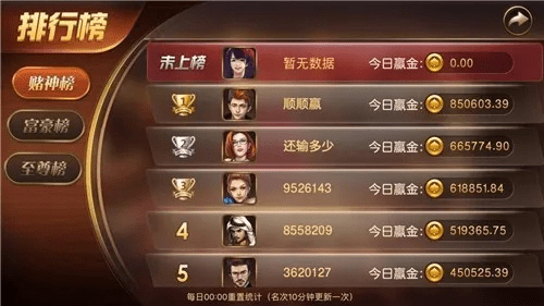 奇迹网络单机版跟逍遥棋牌官方下载,稳定策略分析-静态版1_v3.522