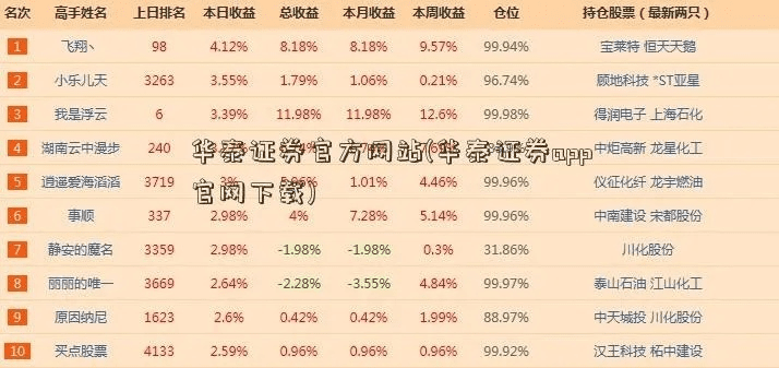 以前的QQ版本跟华泰证券官方免费下载,精细化评估解析 试用版_v4.137