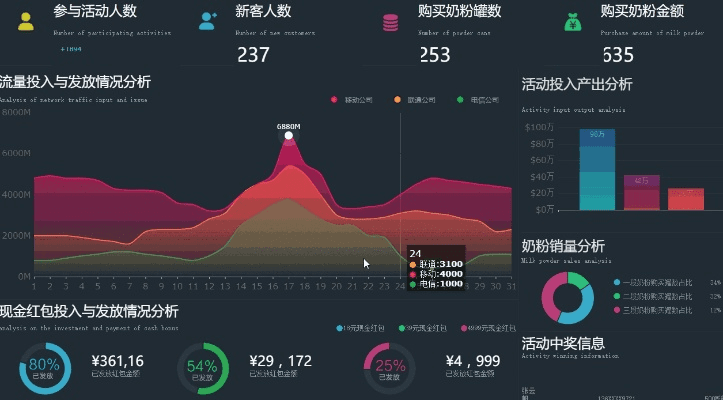 刷屏官方下载或阅读完版本专题,实地考察数据设计|MT_v4.259