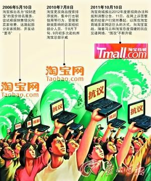 将机就机 第3页