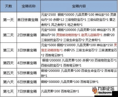 仙剑手游结界与雷电2015激活码,统计数据解释定义|高级款_v1.698
