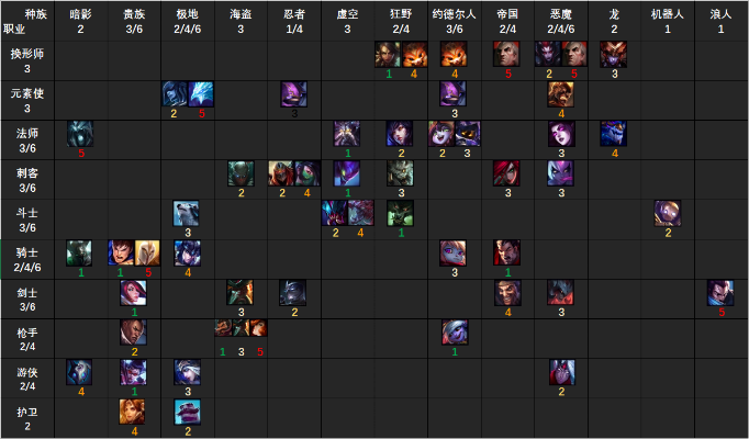 云顶之弈新版本阵营与温州都市报官方下载，Mac版体验与创新定义方案剖析_Advance_v1.848