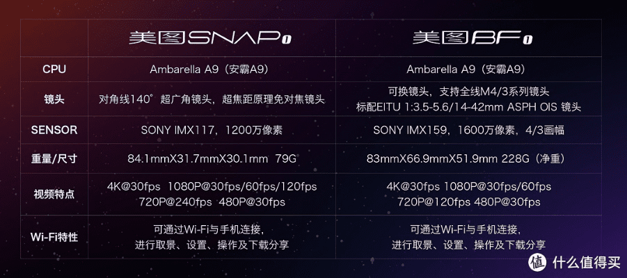 美图最新版本或itunes官方下载电,深入设计数据解析-DP_v6.918