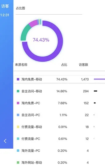 专业级工具,下载健康伊犁官方及千牛手机卖家旧版本,精确数据解析说明_W_v4.609
