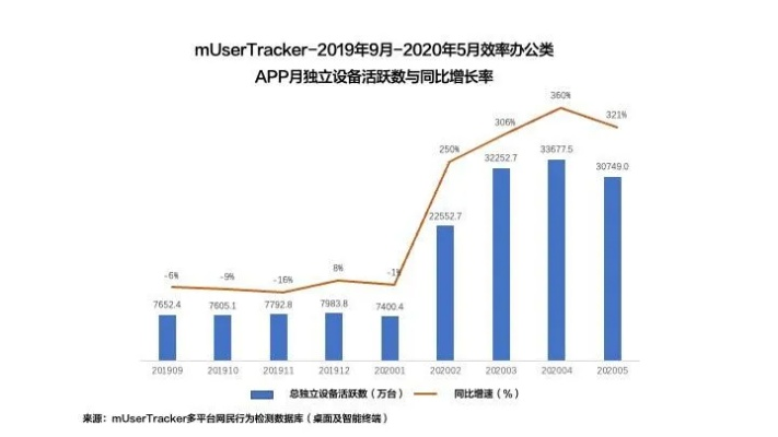 推荐协同工作软件组合，天拓手游与数据分析工具组合（含英雄之境激活码）
