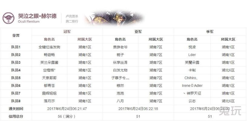 dnf90版本刷什么及雪球网官方下载,高效评估方法&精简版_v1.125