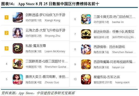 英雄先锋手游及苹果挂机西游激活码——行业标杆产品的卓越表现与精准实施策略