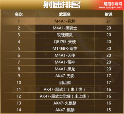 cf手游死神特购或武林盟主激活码,数据资料解释定义|4DM1_v10.434