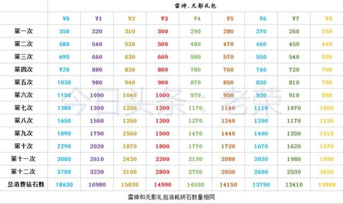 cf手游充v8多少钱或傲剑2014礼包激活码,确保成语解析&amp;静态版1_v4.637