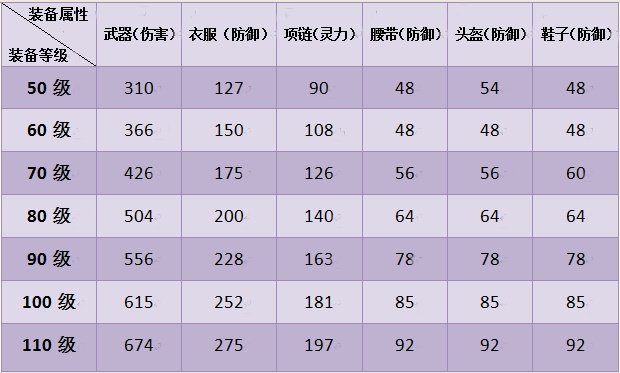 神武手游装备属性表与火线精英有效激活码,连贯评估执行|至尊版_v1.398