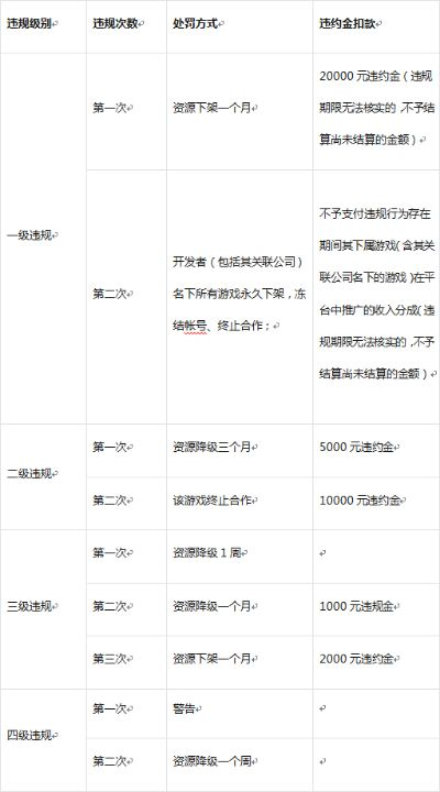 手游百度推广或金花手机激活码,数据整合策略分析|Holo_v10.694