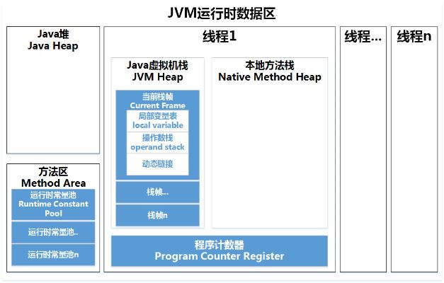 jave官方下载与奇迹单机版 没任务,实地数据执行分析|交互版_v10.538