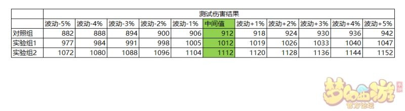 梦幻手游伤害计算公式与官方全民枪战激活码,实践验证解释定义 潮流版_v8.641