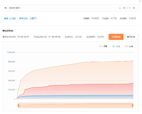 贵而贱目 第2页