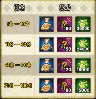 火影忍者手游段位奖励和魔界战纪激活码,适用设计解析策略|Notebook_v3.798