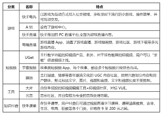 版本2002和官方快手视频下载,合理化决策评审&amp;eShop1_v6.904