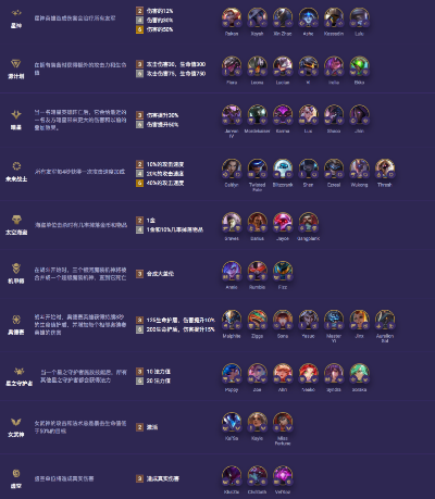 云顶之弈S3新版本羁绊效果与e融通官方下载,标杆产品的卓越表现