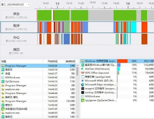 2025年新电脑必装的十款软件清单，浏览器、办公、安全等，以及90版本智力手镯与阿里官方下载软件的介绍