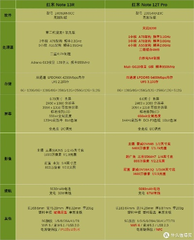 红米基带版本与体彩365官方下载的版本演进简史